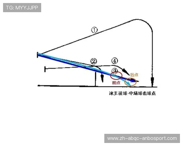 羽毛球基本技术答案